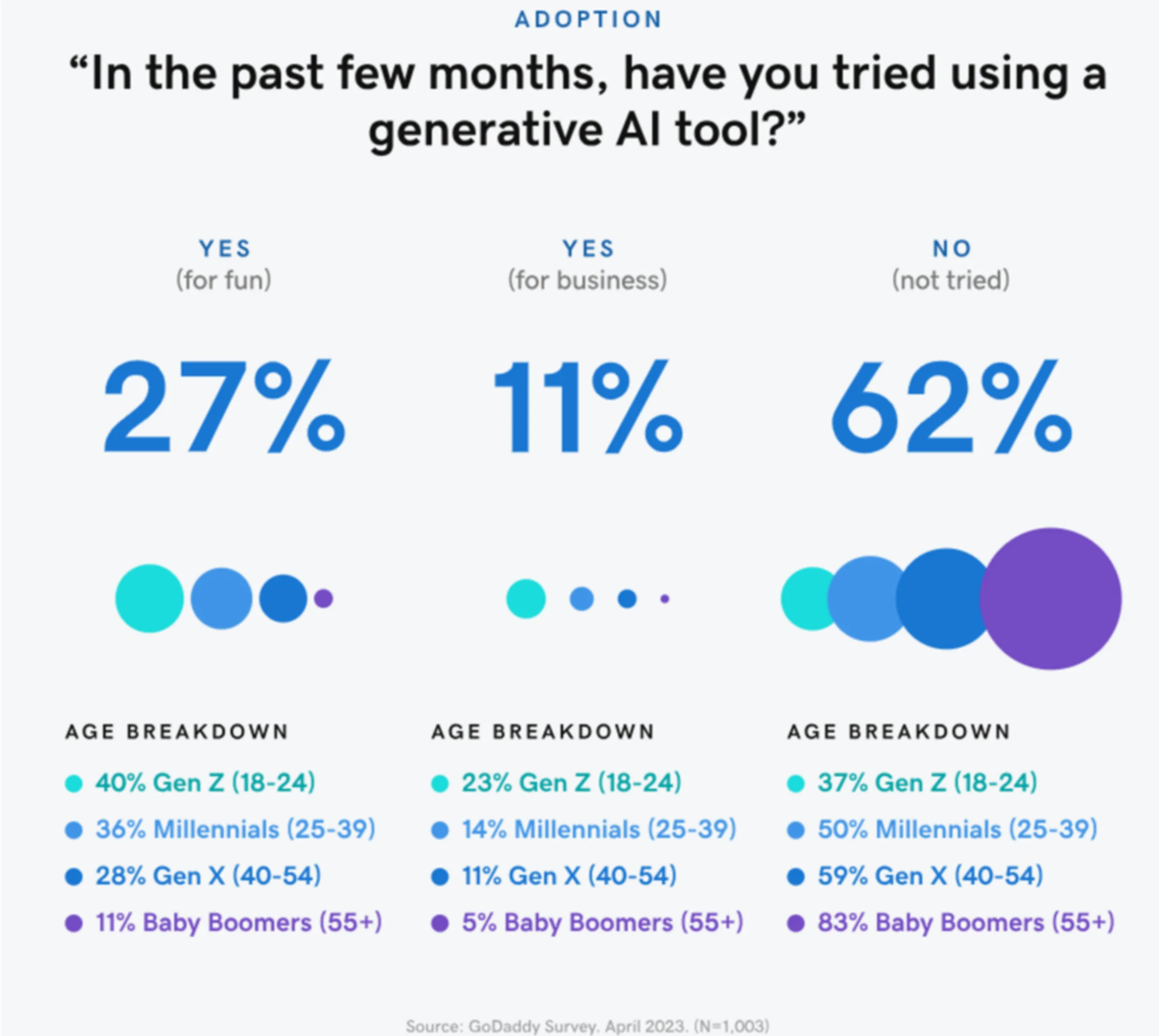 ai automation agencies demand
