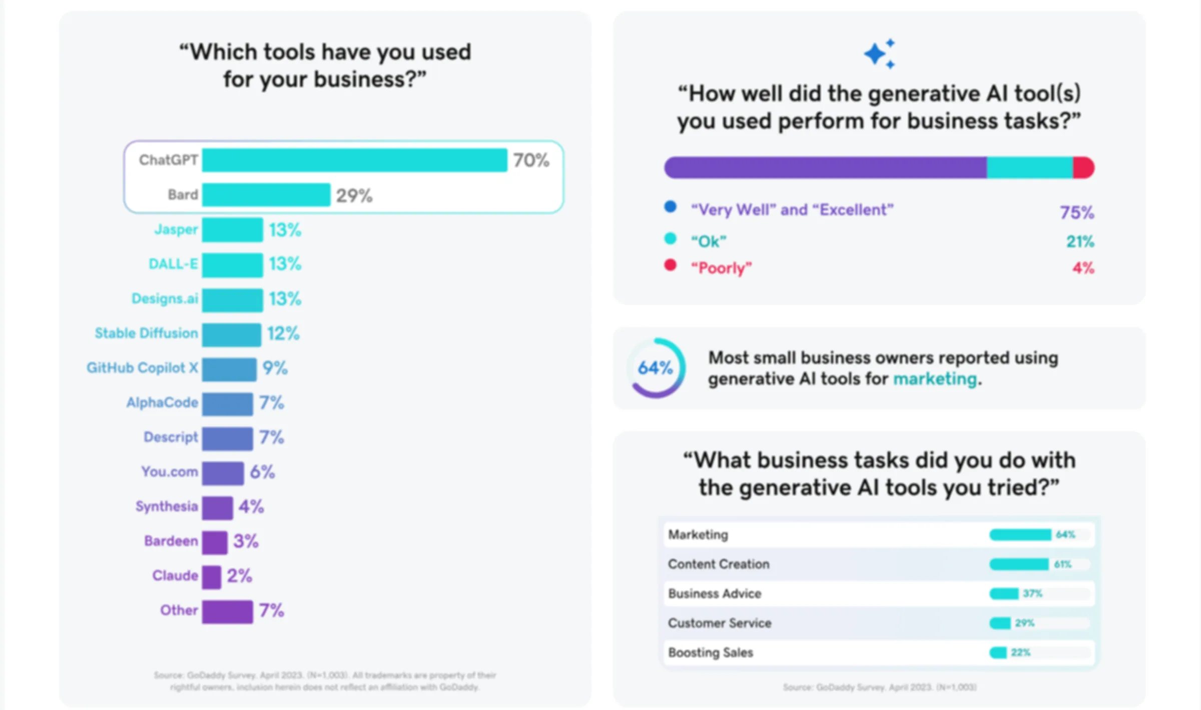 ai automation agencies demand