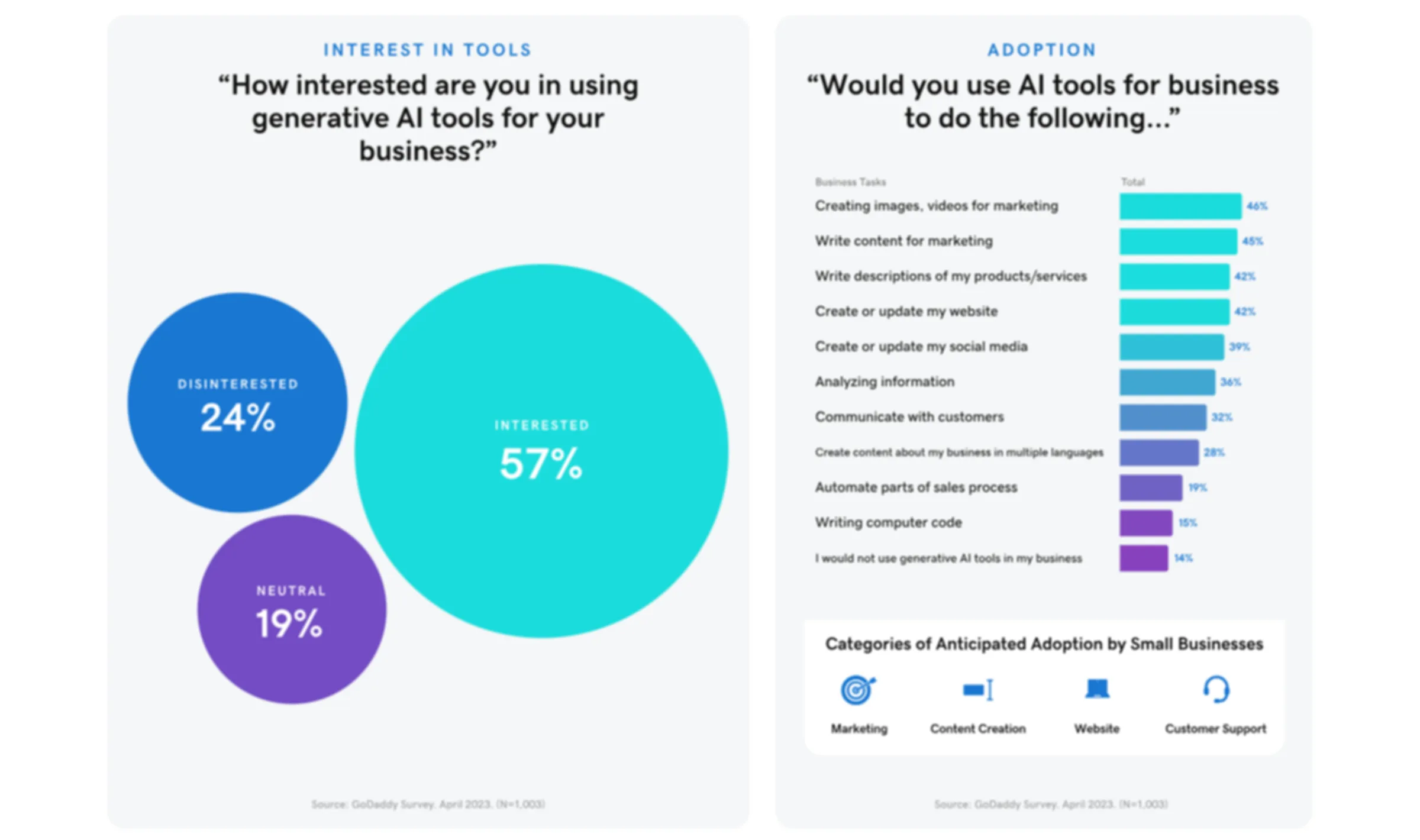 ai automation agencies demand