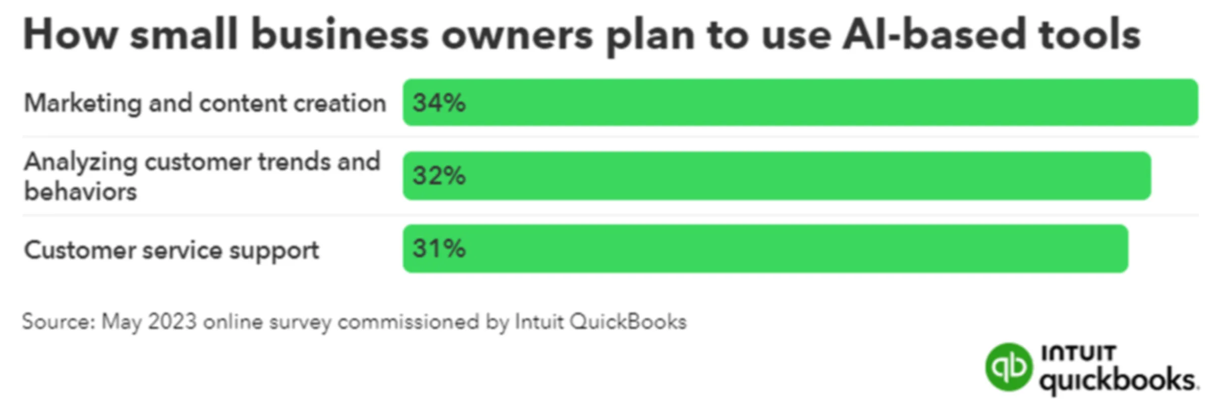 ai automation agencies demand