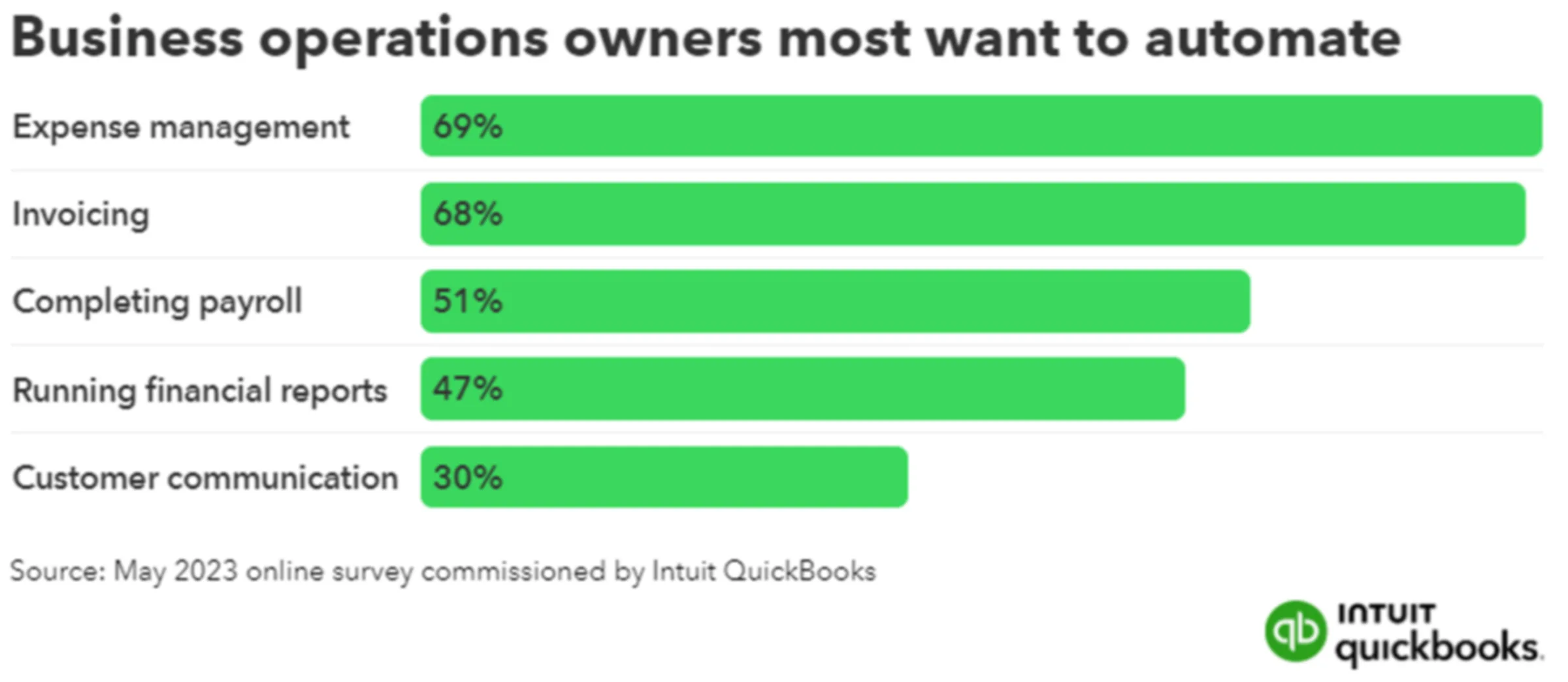 ai automation agencies demand