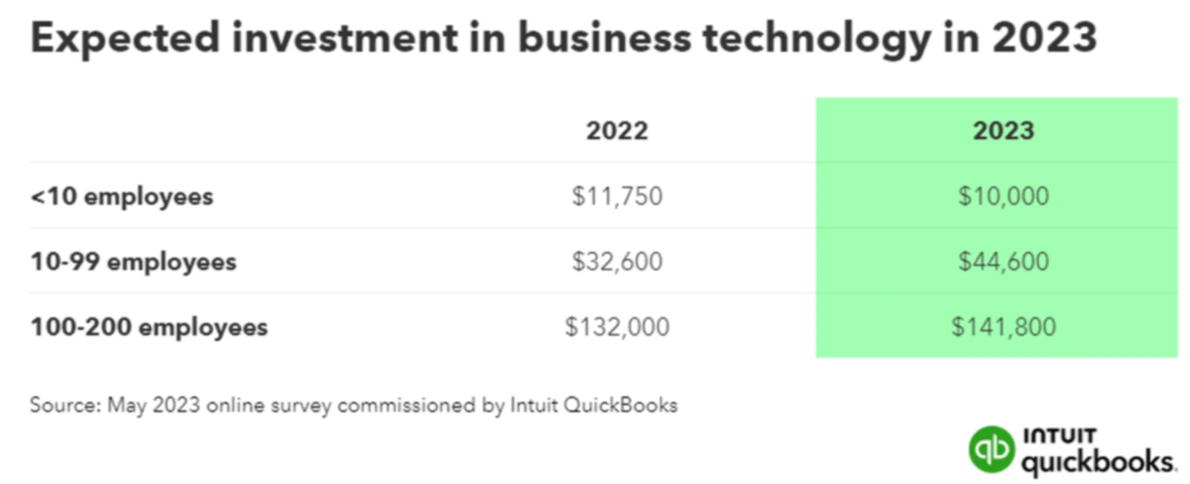 ai automation agencies demand