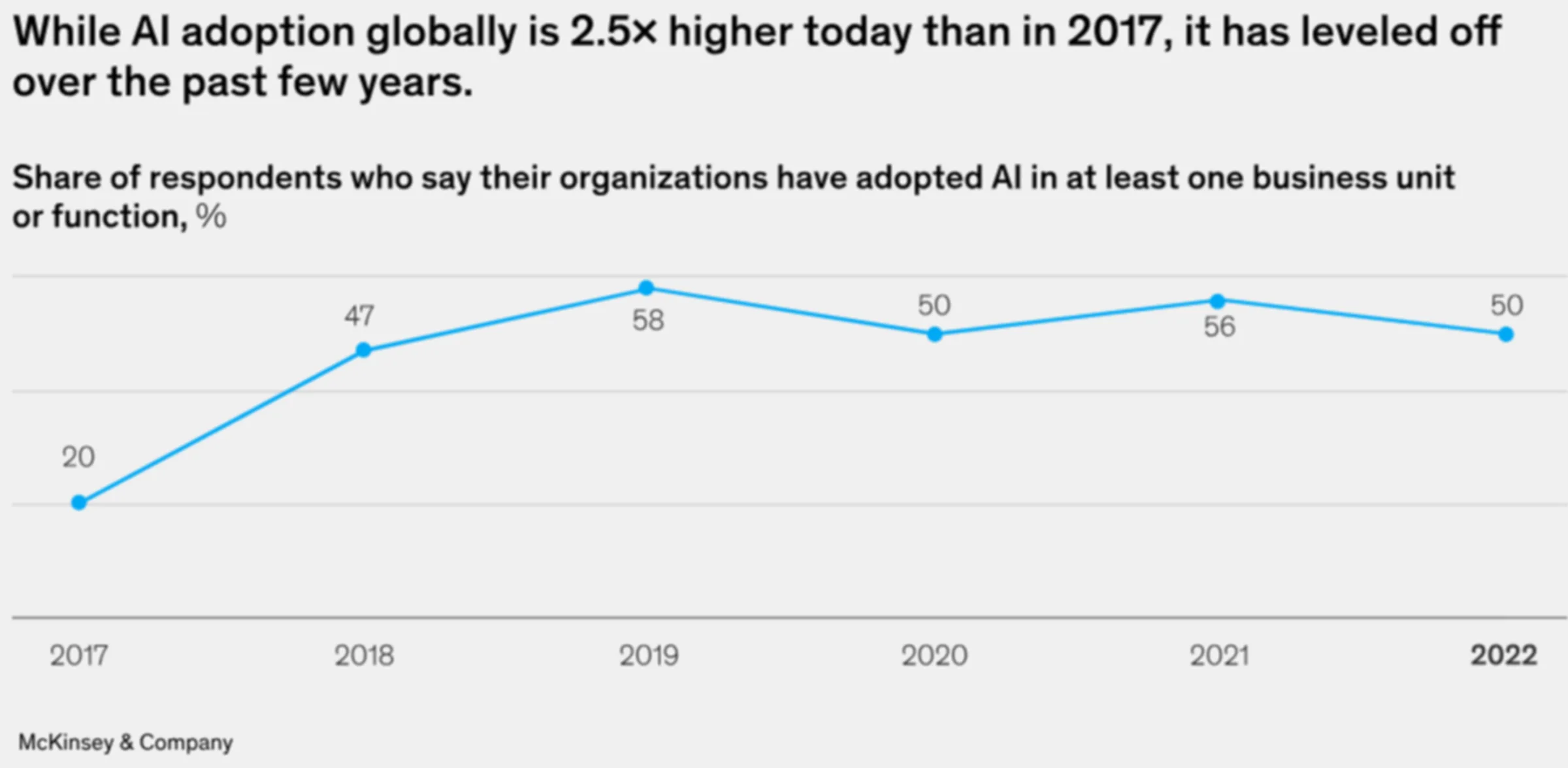 are ai automation agencies a scam