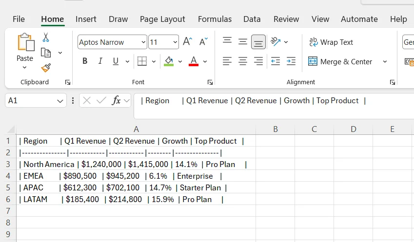 Excel showing a ChatGPT table pasted as five rows of pipe-delimited text in column A, with the formula bar in cell A1 displaying the raw Markdown row