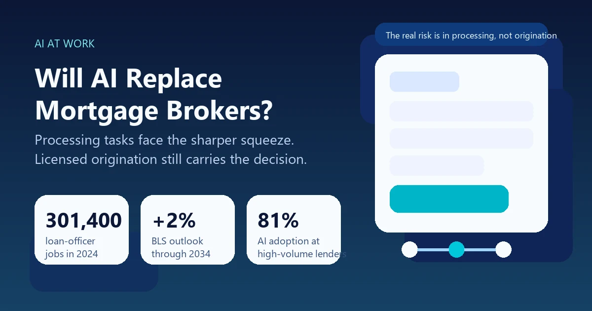 Will AI Replace Mortgage Brokers? The Real Risk Is in Processing, Not Origination