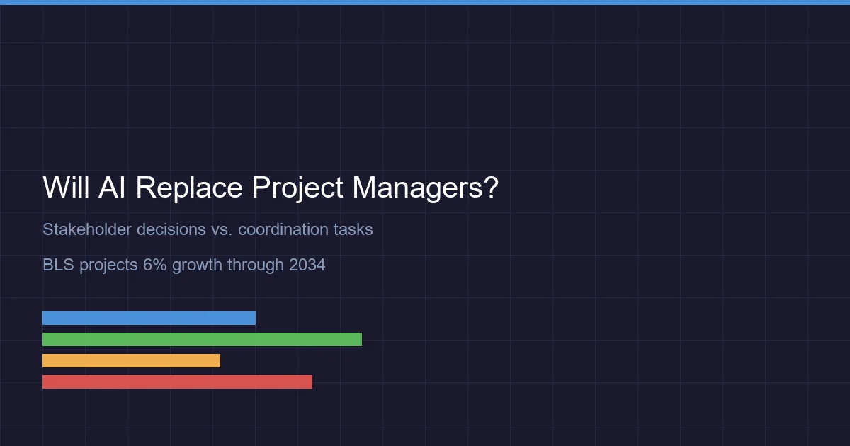 Will AI Replace Project Managers? Coordinator Tasks Face the Most Pressure, Not Stakeholder Decisions