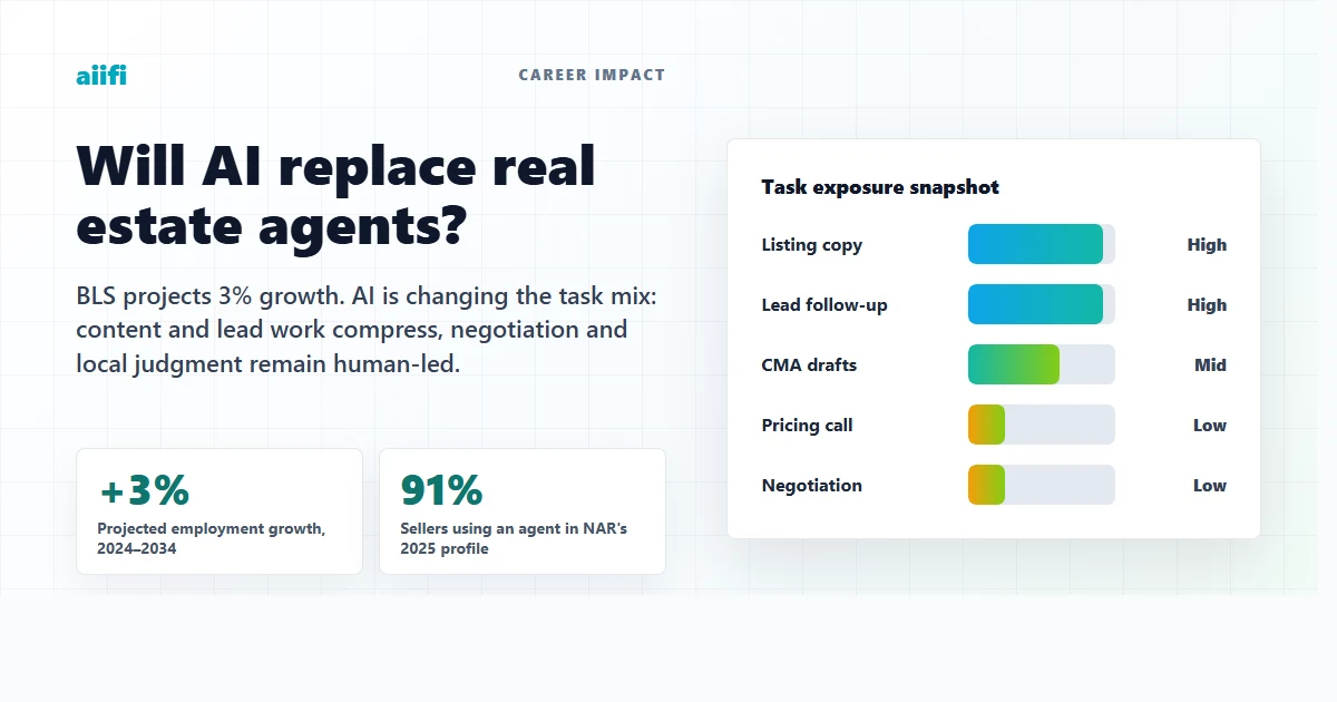 Will AI Replace Real Estate Agents? Why Buyers and Sellers Still Use Agents